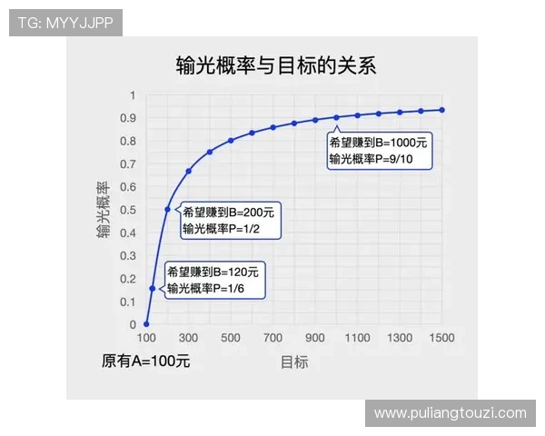 全面解析百家乐模拟软件的功能特点与使用技巧助你在真实赌场中轻松取胜